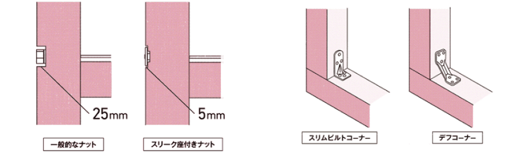 木を傷めにくい、耐震性を高める金物を開発。