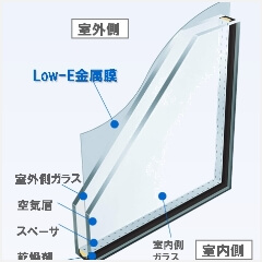 建物の劣化を防ぐ湿気・内部結露対策Low-E複層ガラス