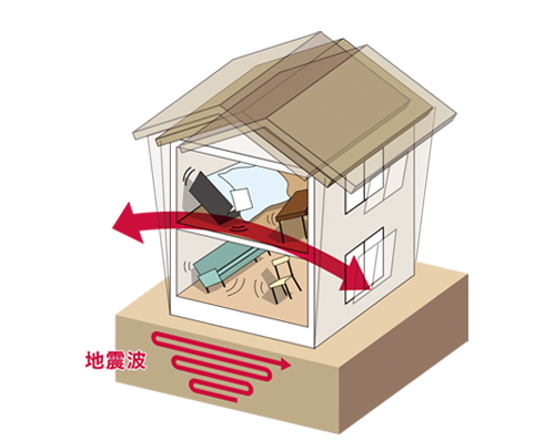 耐震イメージ図