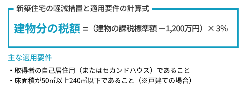 新築住宅の軽減措置計算方法と適用要件