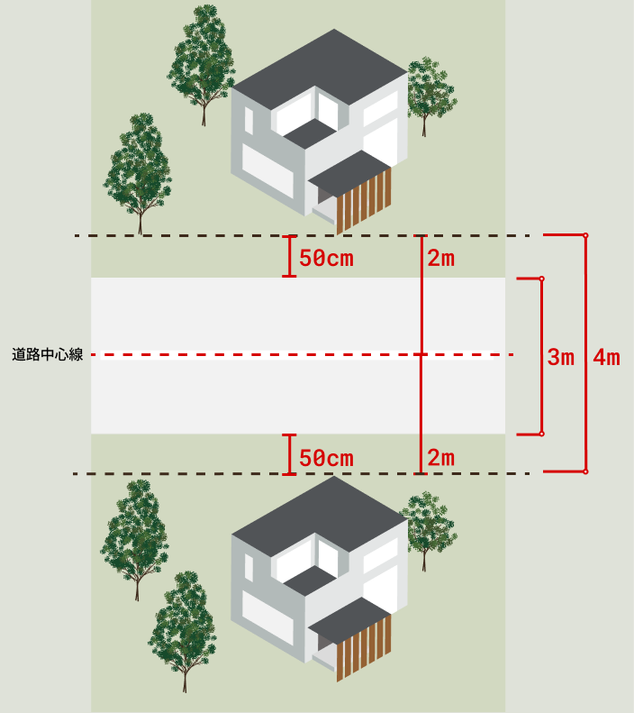4m道路のルール