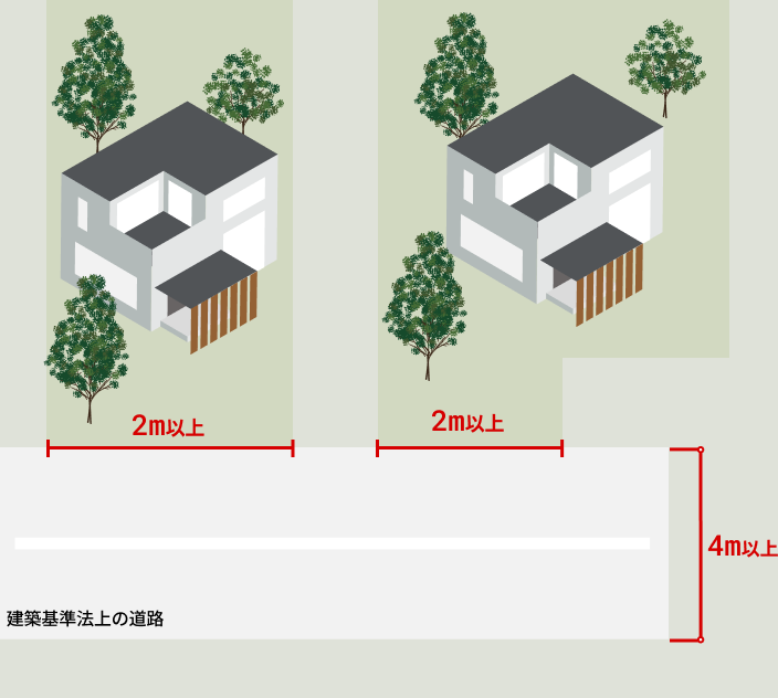 接道義務