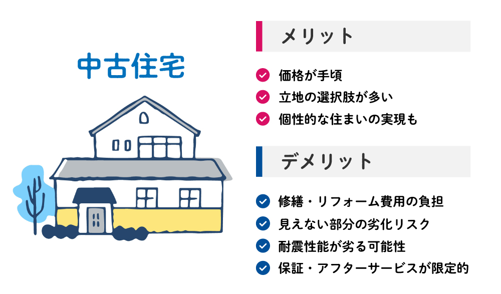 中古住宅　メリット・デメリット　図