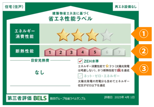建築物省エネ法に基づく省エネ性能ラベル