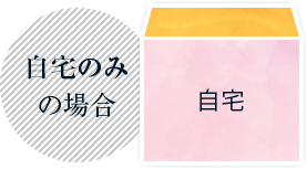 自宅のみの場合