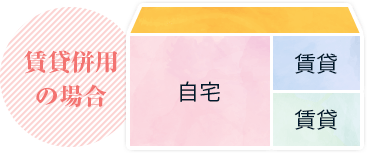 賃貸併用の場合