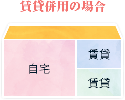 賃貸併用の場合
