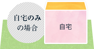 自宅のみの場合