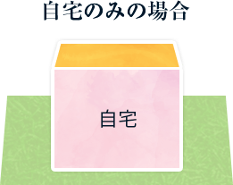 自宅のみの場合