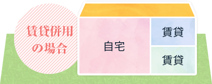 賃貸併用の場合