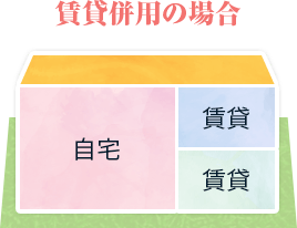 賃貸併用の場合