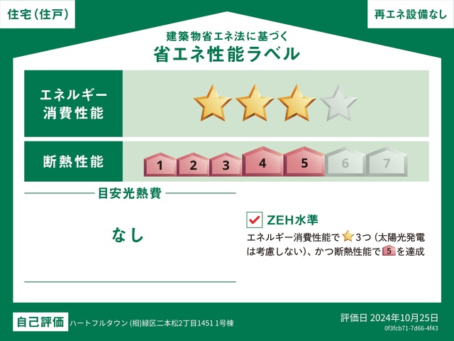 ハートフルタウン緑区二本松2丁目1451の外観②