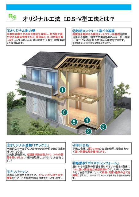 ハートフルタウン船橋市三山1丁目の外観②