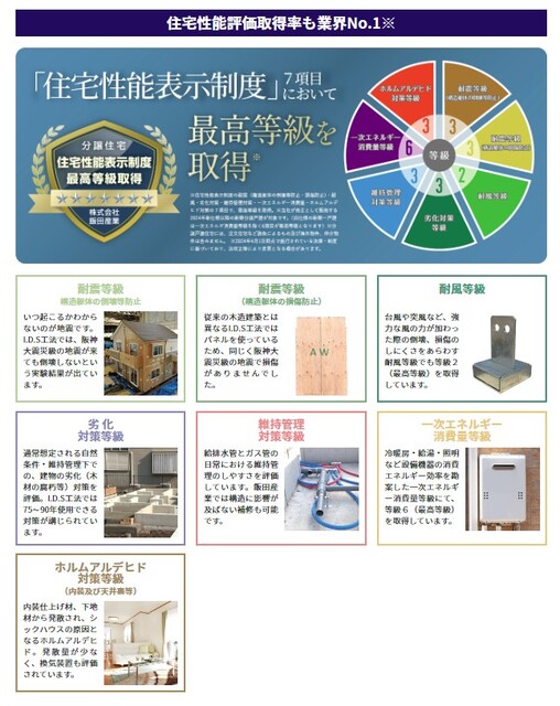 ハートフルタウン駿河区小鹿7期 ｜静岡県静岡市駿河区 の新築