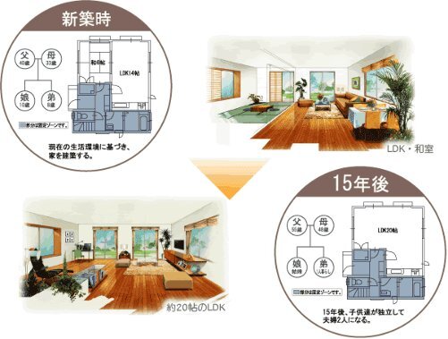 ハートフルタウン(東)蟹江町西之森5期の外観②