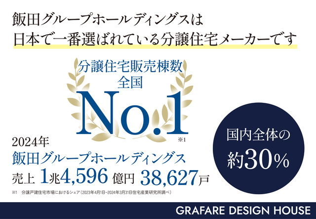 グラファーレ4218厚木市棚沢２期１棟の外観②