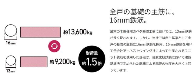 クレイドルガーデン豊川市大崎町 第7の外観②