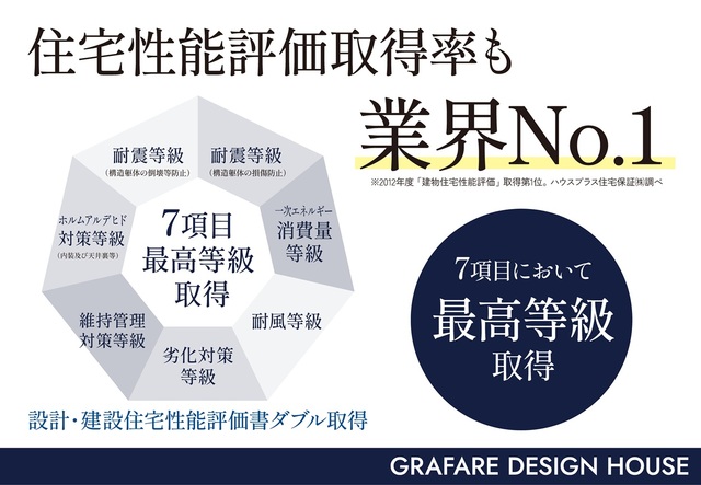 グラファーレ4311横浜市芹が谷９期１棟の外観②