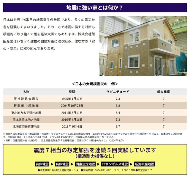 ハートフルタウン西大泉4丁目3130番の外観②