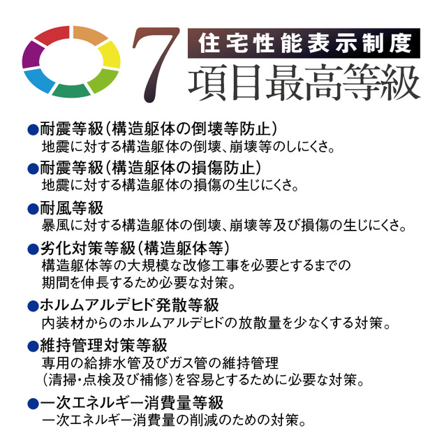 ハートフルタウン神戸垂水区本多聞6丁目23番の外観②