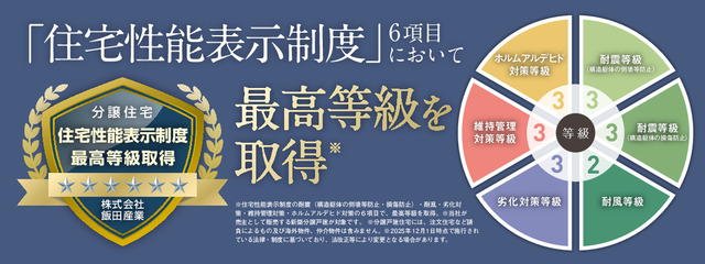 ハートフルタウン北原町3丁目2634番の外観②