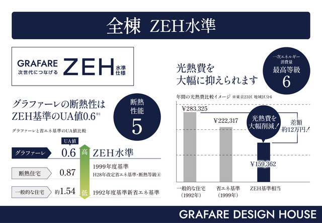 グラファーレ4318相模原市淵野辺本町１１期１５棟の外観②