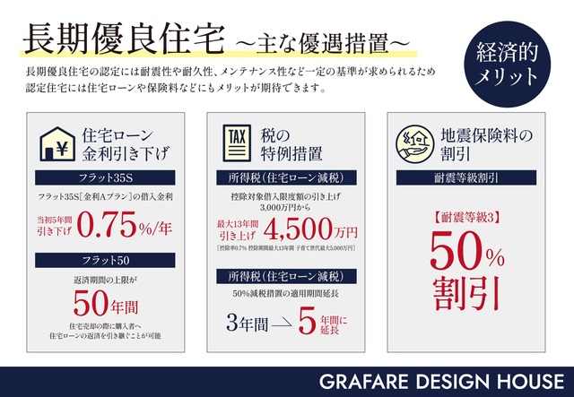 グラファーレ4371いわき市仁井田町３棟の外観②