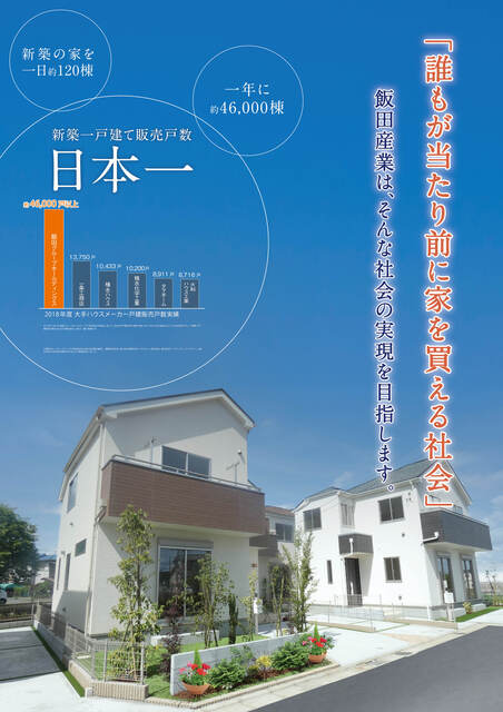 飯田グループは戸建て分譲では業界トップシェアを誇っており、多数の物件情報を保有しております。あなたの「住みたい」がきっと見つかるはず♪お気軽にお問い合わせください(*^▽^*) 