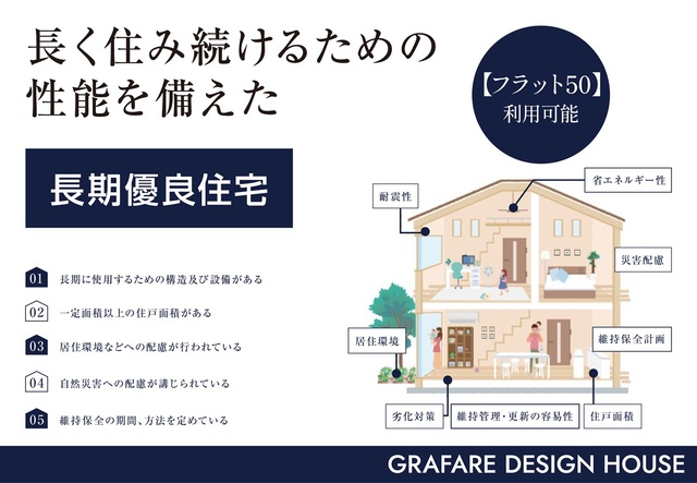 グラファーレ4349郡山市富久山町３０期７棟の外観②