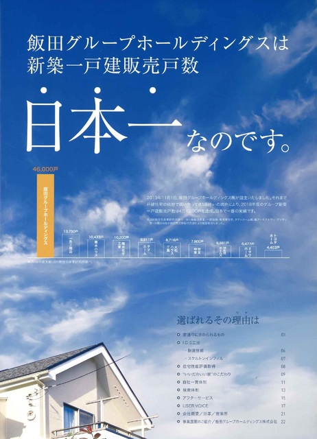 ハートフルタウン千葉市若葉区千城台東3丁目32番の外観②