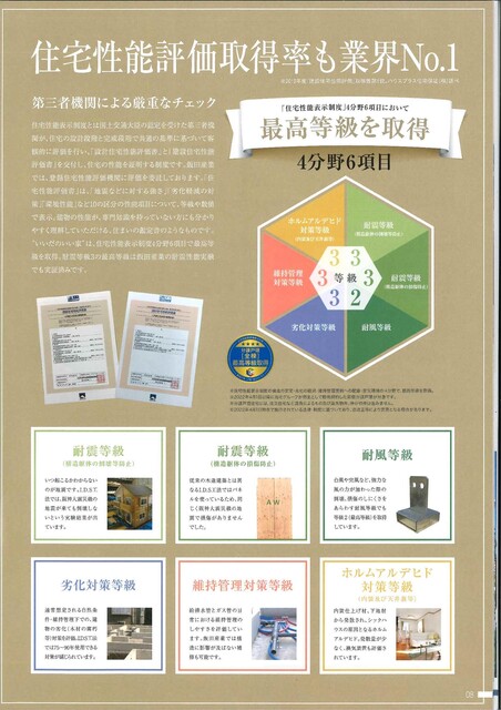 ハートフルタウン上尾市緑丘5丁目23番の外観②