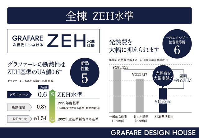グラファーレ八重瀬町具志頭７棟の外観②