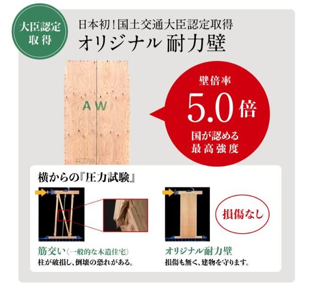 ハートフルタウン川西加茂1丁目411番の外観②
