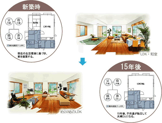 ハートフルタウン瀬谷区中屋敷2丁目19の外観②