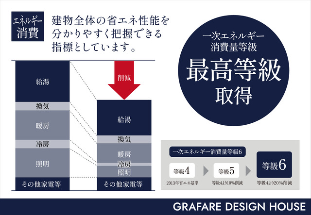 グラファーレ4269藤沢市亀井野１２期３棟の外観②