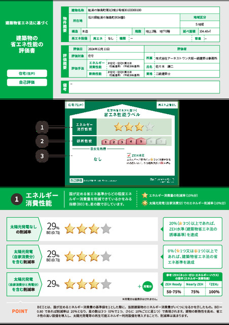 省エネ性能ラベル