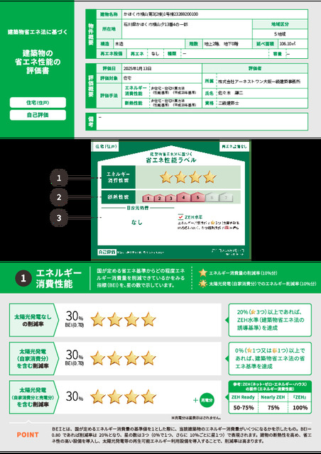 省エネ性能ラベル