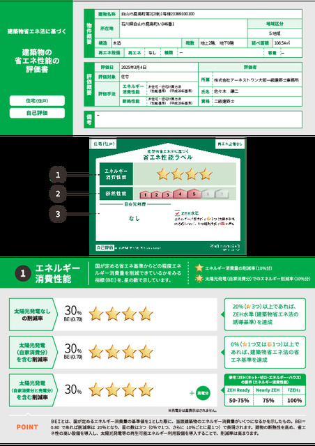 省エネ性能ラベル