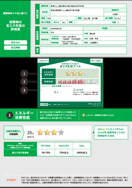 省エネ性能ラベル