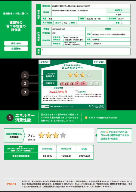 省エネ性能ラベル