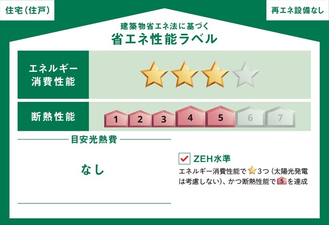 省エネ性能ラベル