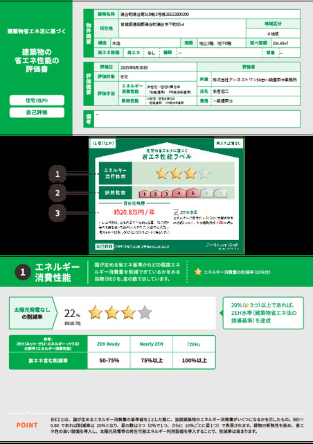 省エネ性能ラベル