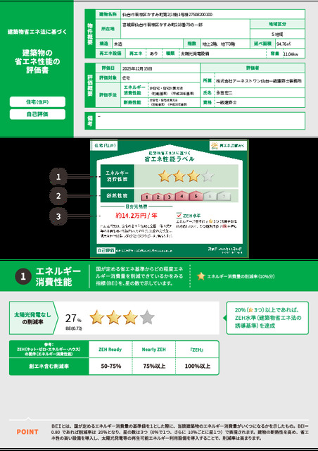 省エネ性能ラベル