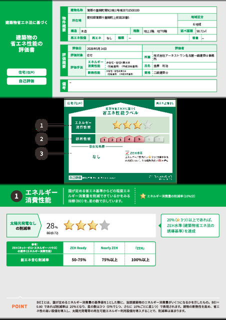 省エネ性能ラベル