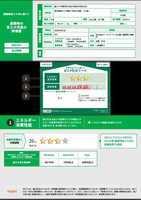 省エネ性能ラベル