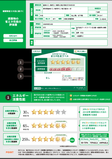省エネ性能ラベル